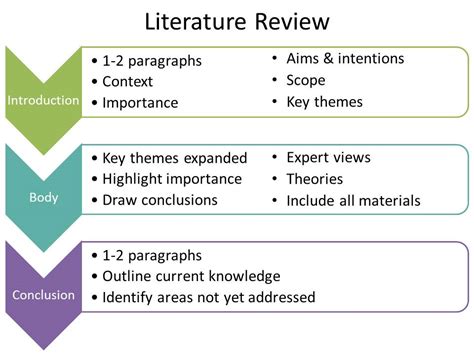 Acts of Leadership: Structuring a Literature Review