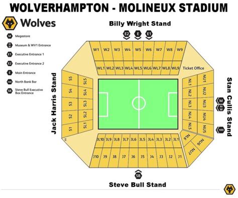 Wolverhampton F C Football Club Of The Barclay S Premier League