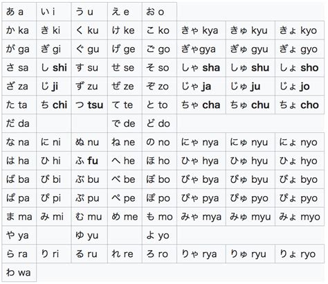 Japanese Romaji - Sensē, Sensei or Sensee? - Smile Nihongo