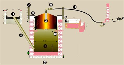 Free World: Free Biogas Plant Design