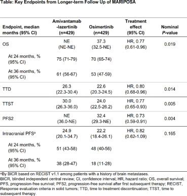 OA02 03 Amivantamab Plus Lazertinib Vs Osimertinib In First Line EGFR