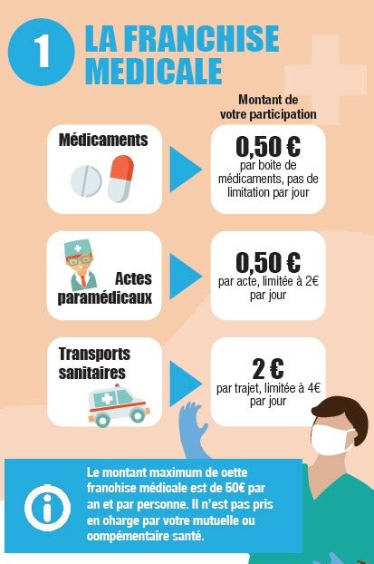 Msa Participation Forfaitaire Et Franchise Médicale Tout Savoir