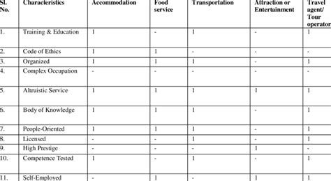 Professionalismin Tourismin Sudurpaschim Province | Download Scientific ...