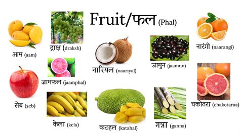 13 best r/hindilanguage images on Pholder | भारतेन्दु हरिश्चंद्र का उर्दू पर मत