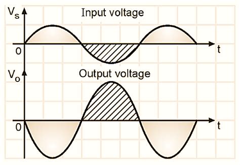 What is Inverting Amplifier Using Op-Amp? Circuit Diagram, Working ...