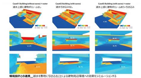 “新国立競技場”設計bimの実践がarchicad新機能開発のヒントに！日建設計とグラフィソフトジャパンの挑戦：building