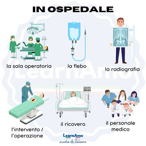 Lessico Ospedale Italiano Lingua Italiana Ospedale Imparare L