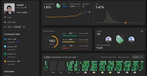 Suraj Rawat On Linkedin Leetcode Dsa Consistency 61 Comments