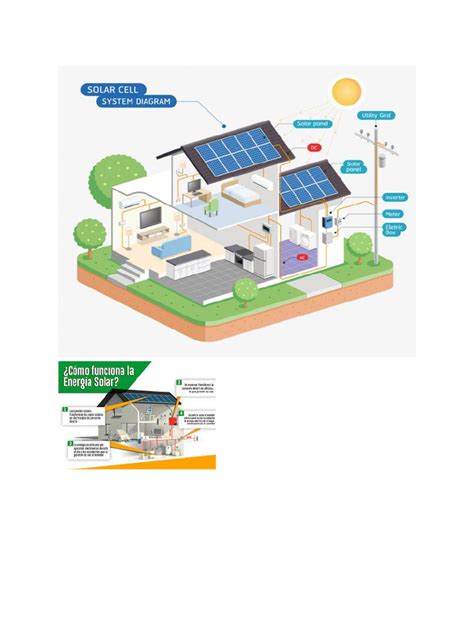 Como Funciona La Energia Solar Y Ejemplos Pdf