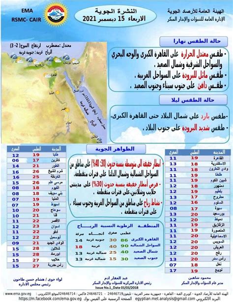 طقس الغد الأرصاد تحذر من استمرار الانخفاض في الحرارة وأمطار وشبورة