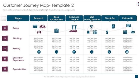 Service Design Plan Customer Journey Map Template Ppt Icon Vector PDF