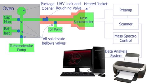 Residual Gas Analysis Semitracks