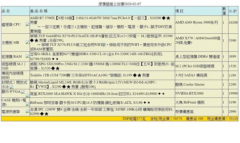 【問題】5萬元的單子求健檢 電腦應用綜合討論 哈啦板 巴哈姆特