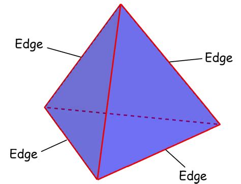 Faces Vertices And Edges In A Triangular Pyramid Neurochispas