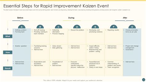 Kaizen Continuous Improvement Areas To Explore With Your Off