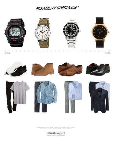 Choosing The Right Watch For Your Outfit