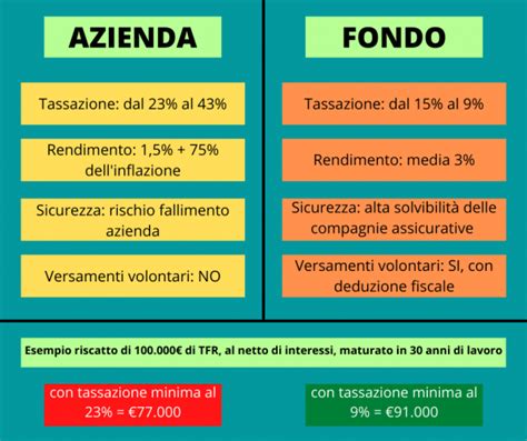 Fondo Comune O Fondo Pensione Quale Scegliere Le Differenze Porn Sex