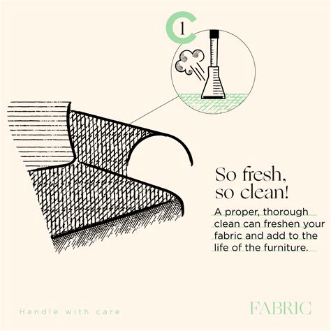 Fabric Care Guide - Choros