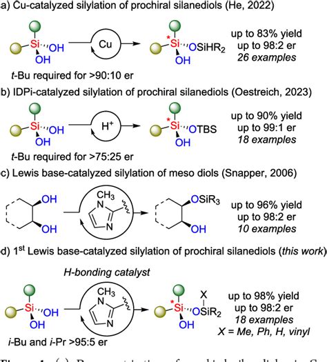 Figure 1 From Organocatalytic Asymmetric Synthesis Of Si Stereogenic