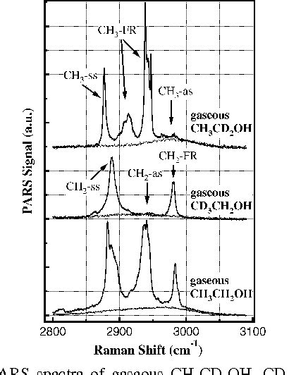 Table 1 From New C H Stretching Vibrational Spectral Features In The Raman Spectra Of Gaseous