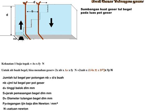 PPT Pengaruh Geser Thd Balok Beton PowerPoint Presentation Free