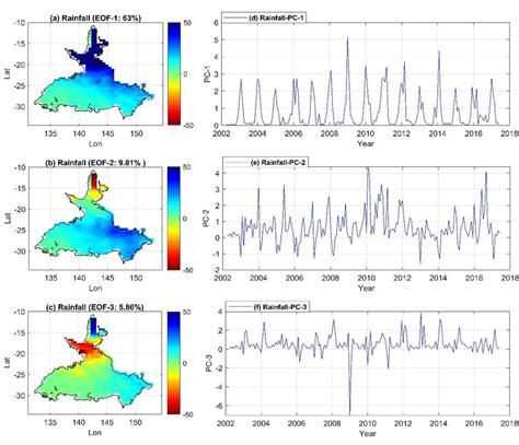 Spatio Temporal Patterns Of Rainfall 2002 2017 Over The GAB Using