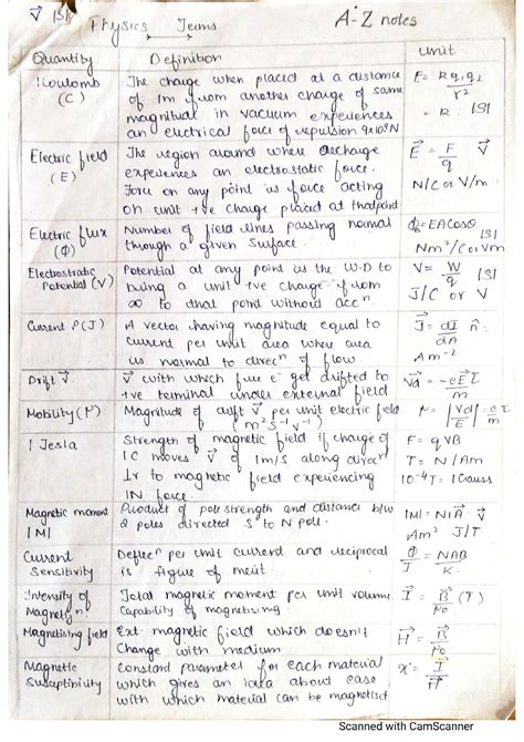 All Important Physics Terms Class 12 Pdf Download For Jee And Neet Exams Shop Handwritten