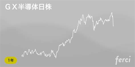 Gx半導体日株 2644 の株価・チャート・予想・掲示板・購入 Ferci By マネックス証券