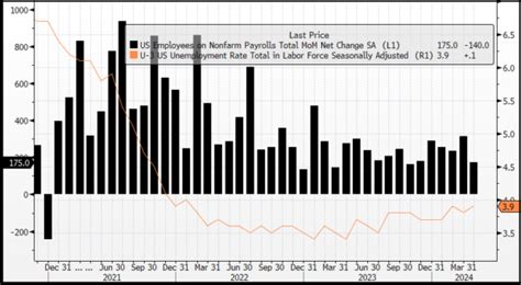 Equities Rally On Us Jobs Report Asx To Rise The Rivkin Report