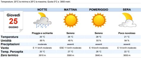 Meteo Ravenna oggi giovedì 25 giugno tempo variabile MeteoWeek