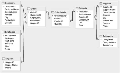 Solved Create And Execute A Stored Procedure That Returns Chegg