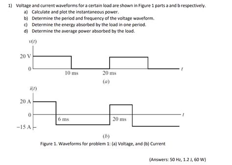 Solved 1 Voltage And Current Waveforms For A Certain Load Chegg