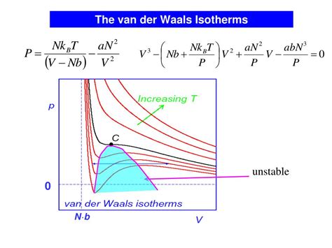 PPT Lecture 16 The Van Der Waals Gas Ch 5 PowerPoint Presentation