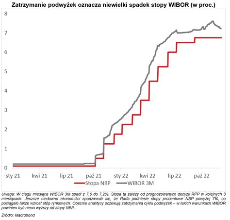 Polski Instytut Ekonomiczny On Twitter Rada Polityki Pieni Nej Nie