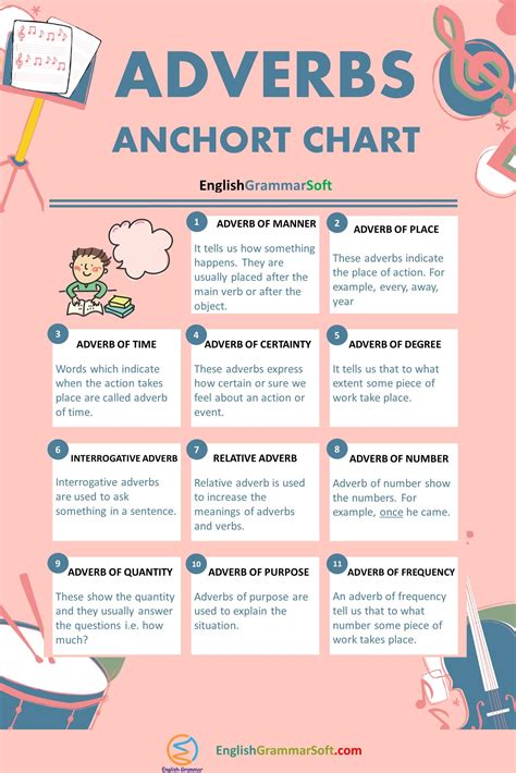 Adverb Anchor Chart Adverbs Anchor Chart Anchor Charts Teaching Grammar Porn Sex Picture