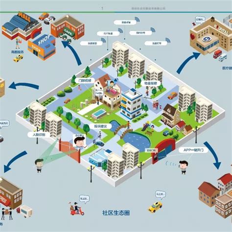 社区物业增值运营解决方案（二） ——社区物业增值运营实施的可行性？ 知乎