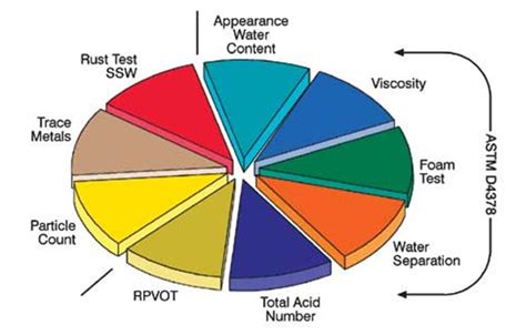 turbine oil condition monitoring esyekta