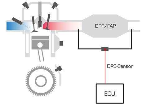 New Differential Pressure Sensors For Diesel Particulate Filters Triscan