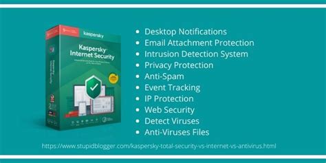 Kaspersky Total Security Vs Internet Security Redddit Aslalta