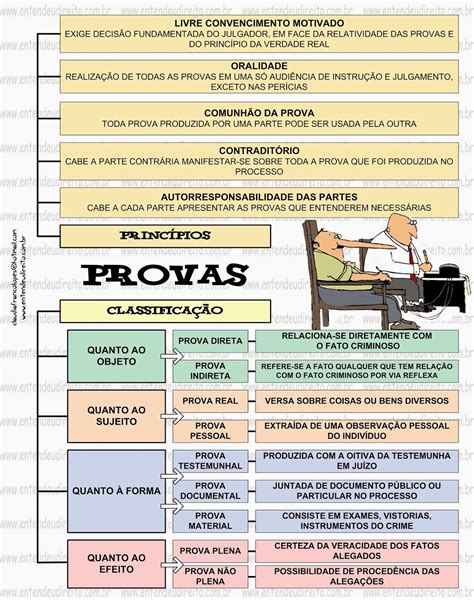 PROVAS Entendeu Direito Direito Penal Direito Civil