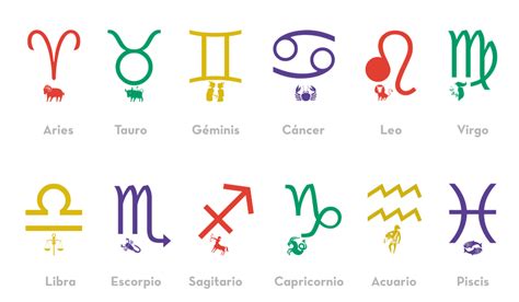 Aula de Iniciación a la Astrología