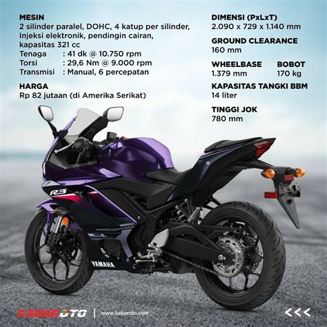 Yamaha Yzf R Dapat Warna Baru Kaskus