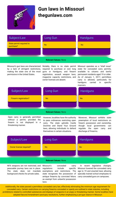 Understanding Missouri Gun Laws: Your Expert Guide 2025