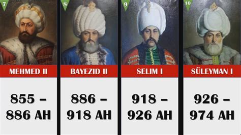 Timeline of the Ottoman Sultans (Anno Hegirae) - YouTube