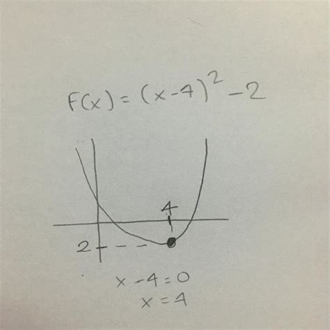 Me podrían ayudar con la gráfica por favor Graficar f x x 4 ² 2