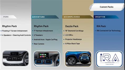 Tata Punch Micro-SUV Variant-Wise Features Explained