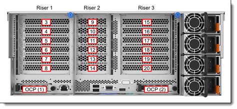 Five Highlights Of The Lenovo ThinkSystem SR860 V3 Server Lenovo Press