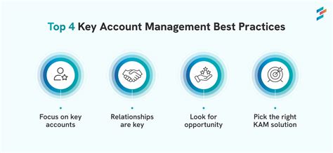 Key Account Management KAM Complete Guide For 2024