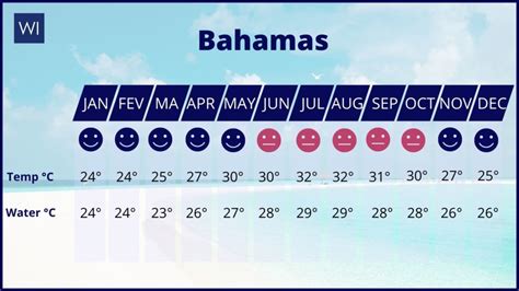 Nassau Bahamas Weather In December 2024 - Benny Cecelia