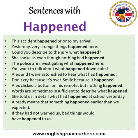 Sentences with Happened, Happened in a Sentence in English, Sentences